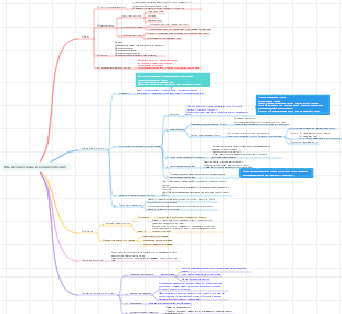 Мышечная ткань и возникновение