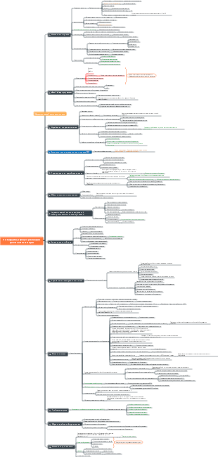 Нестандартный автоматизированный процесс проектирования 0916