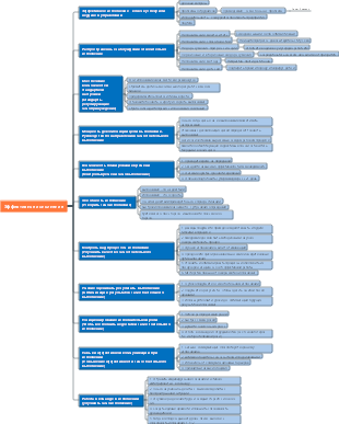 Эффективное исполнение (Цинъюй)