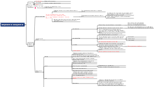 Основная структура и физиология бактерий