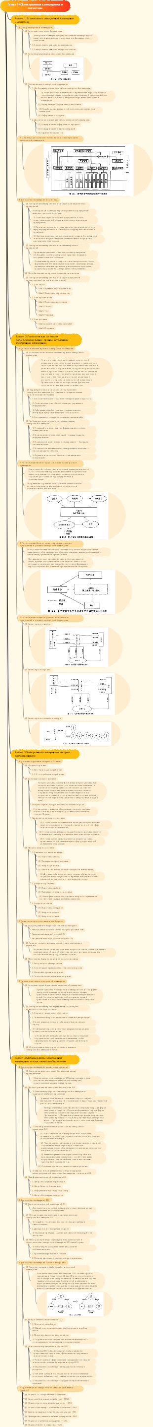 Глава 14 Электронная коммерция и логистика