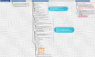 принцип пирамиды