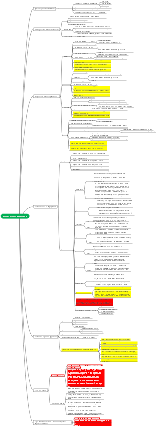 Большой отдел маркетинга