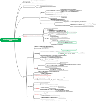 Патофизиология – Кислотно-щелочные нарушения