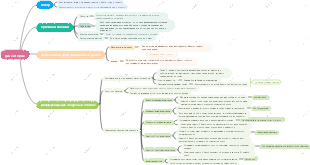 Дизентерия 丨 Обследование практикующего врача традиционной китайской медицины