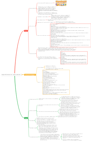 Грид ASM облачного сервиса Alibaba