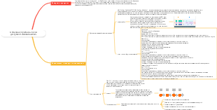 Облачная служба высокой доступности Alibaba AHAS