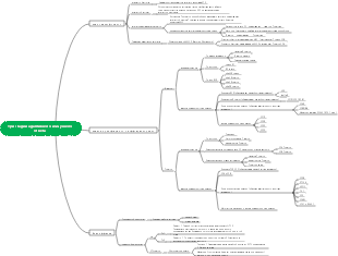 Три стадии адаптивного иммунного ответа