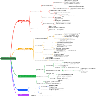 Медицинский иммунитет – иммунный ответ и его регуляция