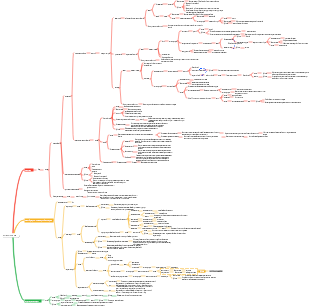 органы чувств