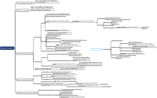 Медицина - Иммунная система