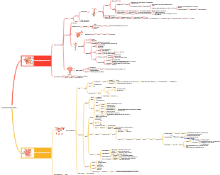 репродуктивная система