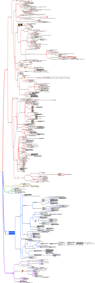 нервная система