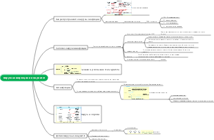 Карта разума вирусной инфекции и иммунитета