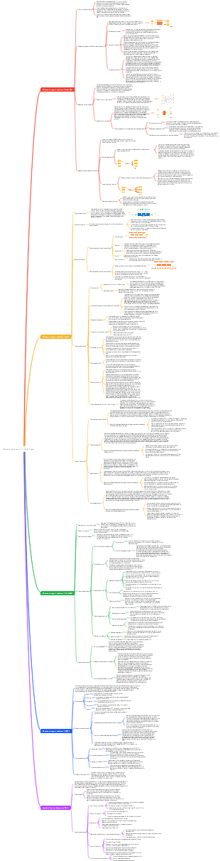 Очередь сообщений Alibaba Cloud
