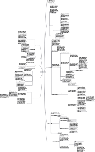 Карта разума нервной системы