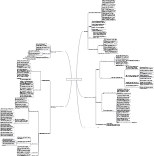 2. Анатомия и физиология зубов, разделы 1–5.