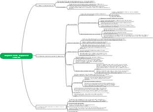 Введение в основы медицинской статистики