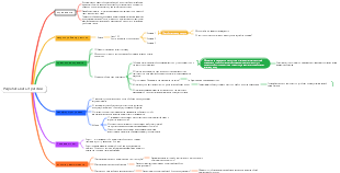 Разрабатывать стратегии