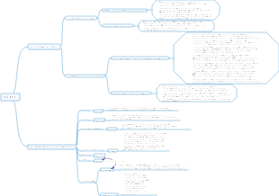 Глава 1 Корпоративная стратегия и бизнес-решения (раздел 1)