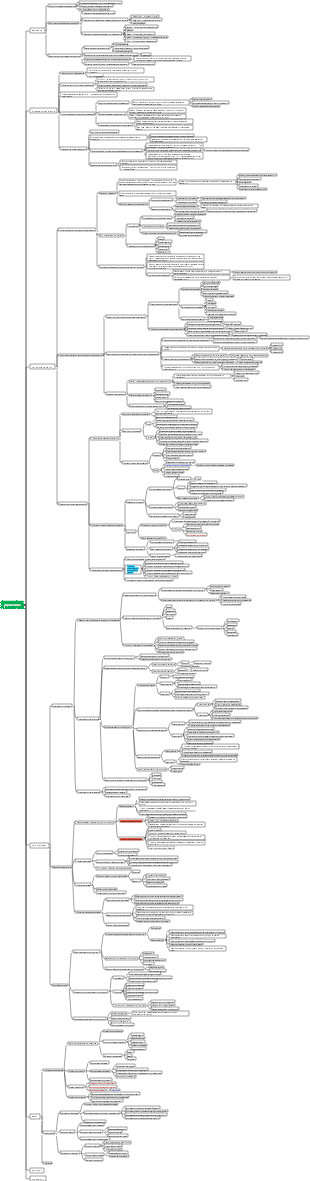 управление