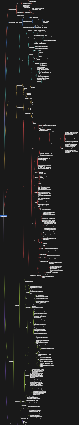 Карта разума больших данных