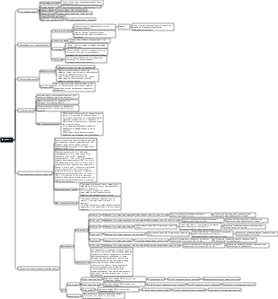 Интеллект-карта средней школы по биологии и ферментам