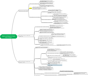 Регуляция висцеральной активности, инстинктивного поведения и эмоций нервной системой.
