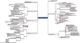 Медицина - Уход за женщинами во время родов