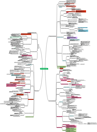 Технология рентгеновской фотографии различных частей человеческого тела.