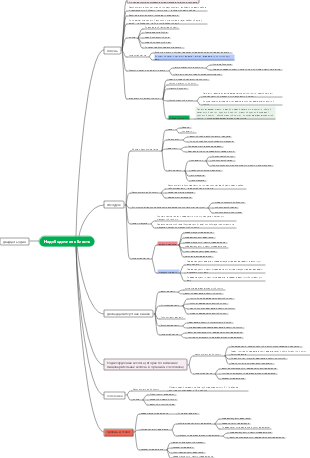 Медицина - Надтолстокишечная область