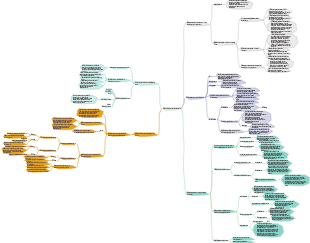 Генетика. Глава 4. Генетический анализ связей. Интеллектуальная карта.