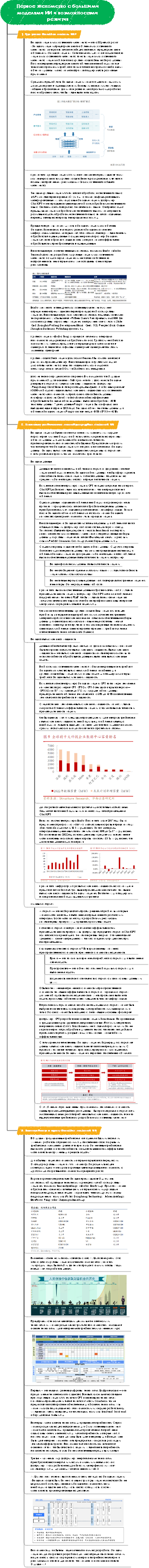 Первое знакомство с большими моделями ИИ и интеллект-картой возможностей развития