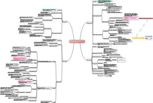 Карта разума Микроорганизмы-Другие прокариотические микроорганизмы