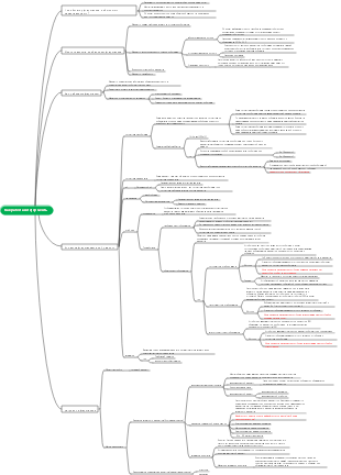 Биохимия-разум-карта принципа работы ферментов