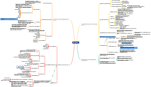 база данных