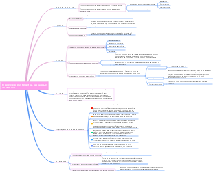 Медицина-Ментальная карта психических расстройств, вызванных эпилепсией