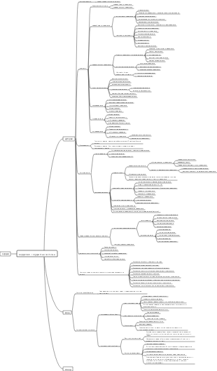 Медицинская анатомия — сосудистая система