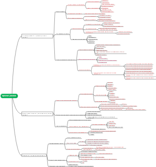 Менеджмент точки знаний для принятия решений