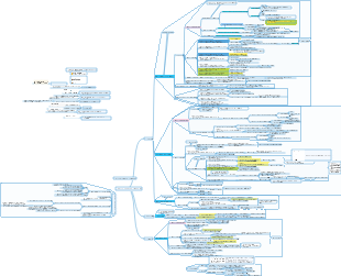 Биохимия. Глава 5. Метаболизм сахара. Интеллект-карта.