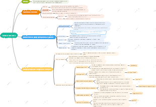 Желудок 丨 Осмотр практикующего врача традиционной китайской медицины