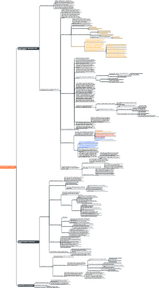 Экономика Глава 3 Основные средства