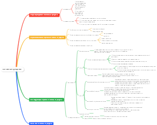 основные средства