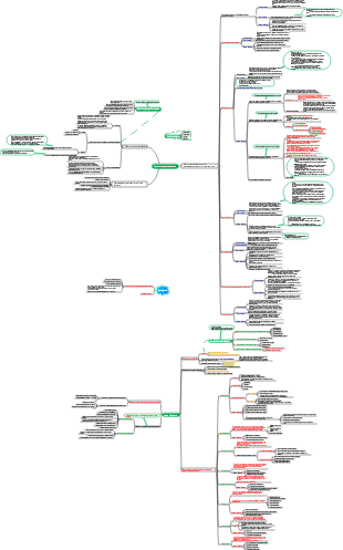 Интеллект-карта принципов преподавания и методов обучения
