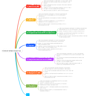Подробные свойства и механизмы действия основных нейромедиаторов.