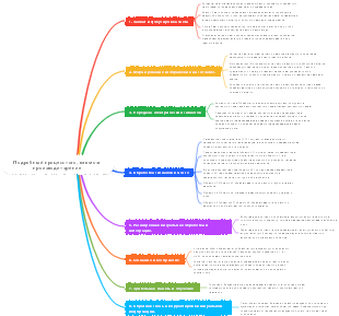 Подробный процесс того, как мозг производит зрение