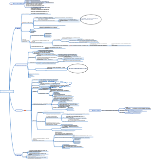 Карта знакомства с операционной системой