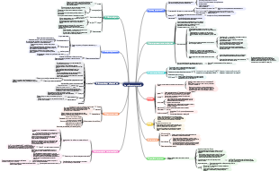 «Как работает программа»