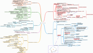 Биохимия Метаболизм сахара