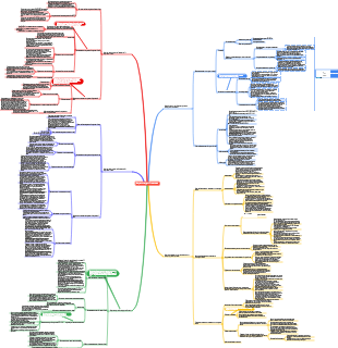 Интеллектуальная карта конструкций из сплавов в области машиностроения и сварки